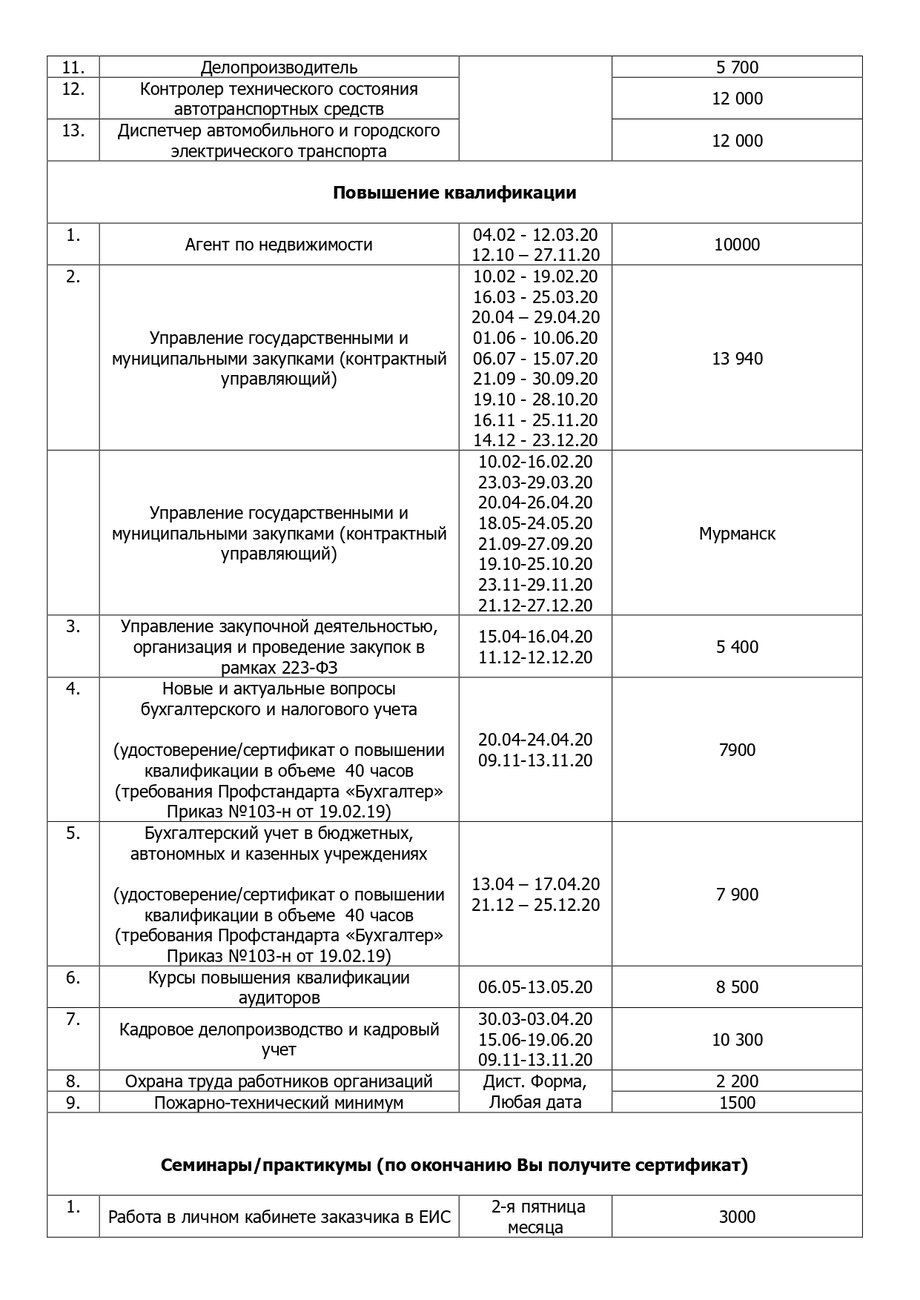 План мероприятий на 2020 год | Институт переподготовки и повышения