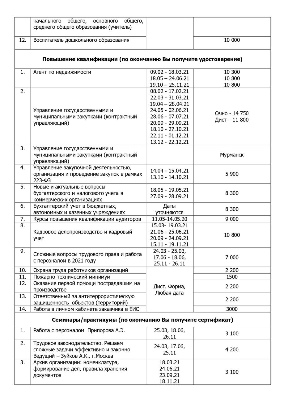 План мероприятий на 2021 год | Институт переподготовки и повышения